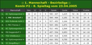 02_Tabelle_1_Mannschaft.jpg