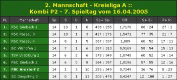 03_Tabelle_2_Mannschaft.jpg