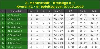 04_Tabelle_3_Mannschaft.jpg