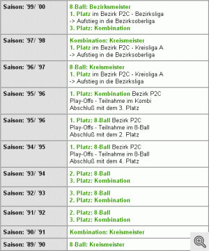 Erfolgreiche Saisonabschlüsse der letzten 10 Jahren